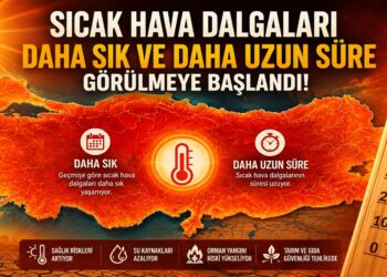 Sıcak Hava Dalgaları Daha Sık ve Daha Uzun Süre Görülmeye Başlandı