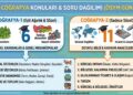 AYT Coğrafya Konuları Soru Dağılımı