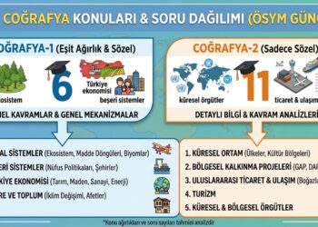 AYT Coğrafya Konuları Soru Dağılımı