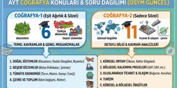 AYT Coğrafya Konuları Soru Dağılımı
