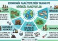 Ekonomik Faaliyetlerin Tanımı ve Birincil Ekonomik Faaliyetler
